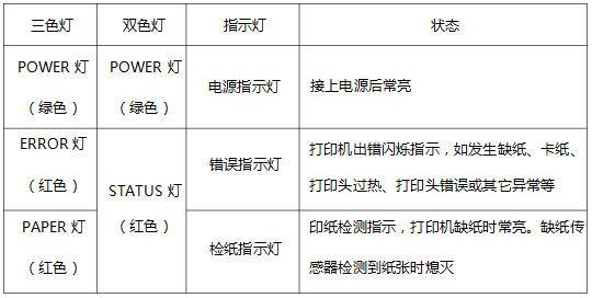 熱敏小票打印機