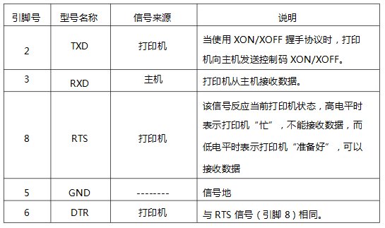 容大76mm票據打印機接口介紹