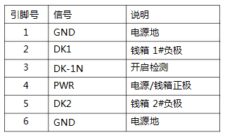 容大76mm票據打印機接口介紹