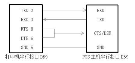 票據打印機廠家直銷