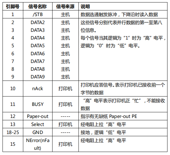 票據打印機十大品牌 票據打印機十大品牌