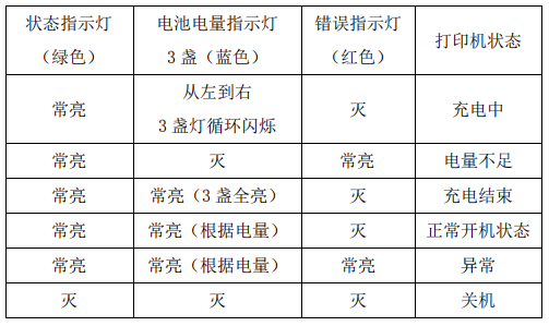 RPP200便攜打印機指示燈說明