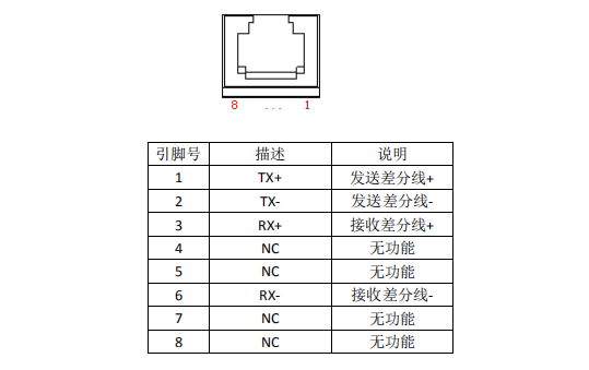 熱敏小票打印機接口
