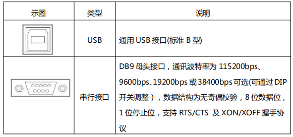 容大科技打印機接口