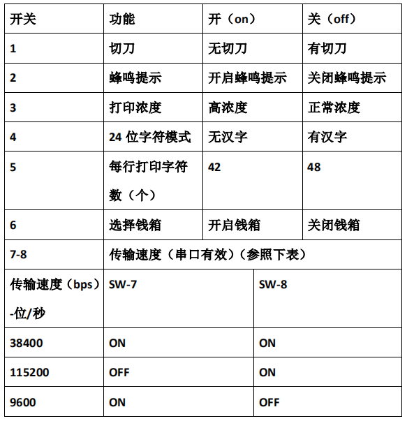 藍牙POS熱敏打印機RP820