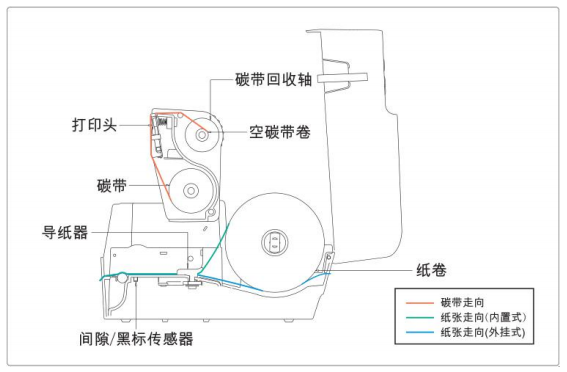 4寸熱轉印標簽打印機 紙張安裝路徑
