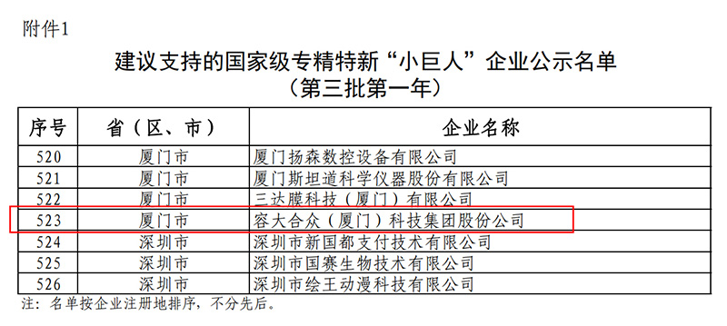 喜訊！容大科技入選工信部第三批第一年建議支持的 國家級專精特新“小巨人”企業名單